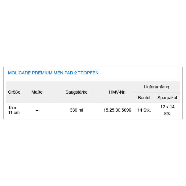 MoliCare Premium MEN PAD 2 Tropfen, Einlage