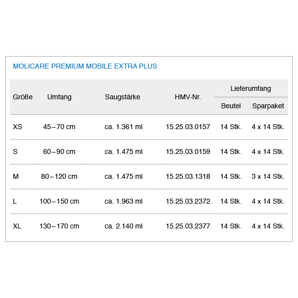 MoliCare Premium Mobile 6 Tropfen, Pants