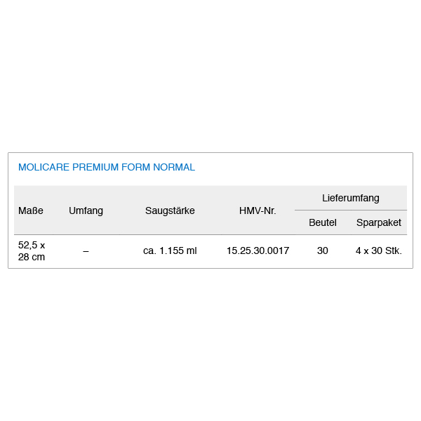 MoliCare Premium Form 3 Tropfen, Vorlage
