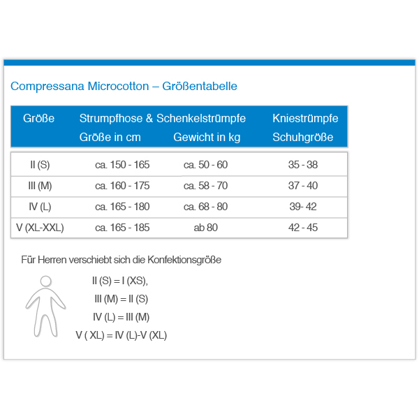 Funktions-Stützschenkelstrümpfe Microcotton von Compressana 