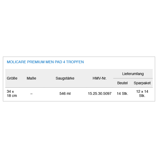MoliCare Premium MEN PAD 4 Tropfen, Einlage