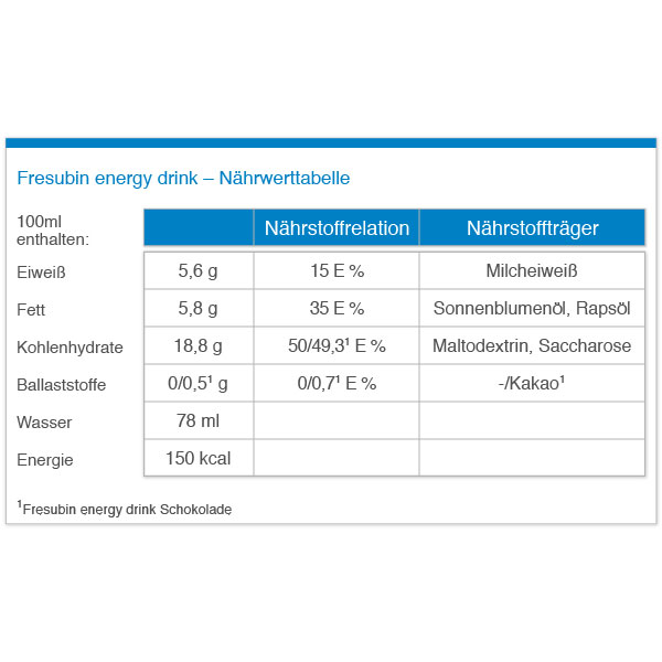 Hochkalorischer Fresubin ENERGY Drink 4 x 200ml