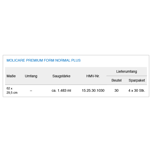 MoliCare Premium Form 4 Tropfen, Vorlage, Sparpaket (4 x 32 Stk.)