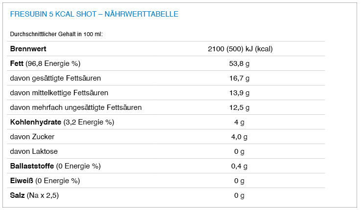 Naehrwerttabelle_Fresubin_5kcal_Shot_txt