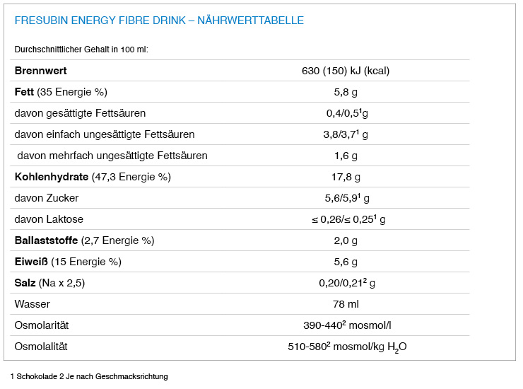 Naehrwerttabelle_Fresubin_Energy_Fibre_drink