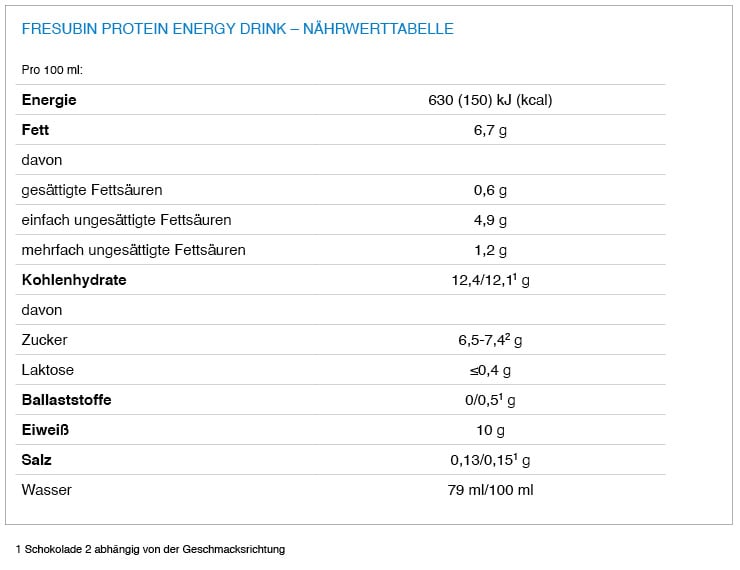 Naehrwerttabelle_Fresubin_protein_energy_drink