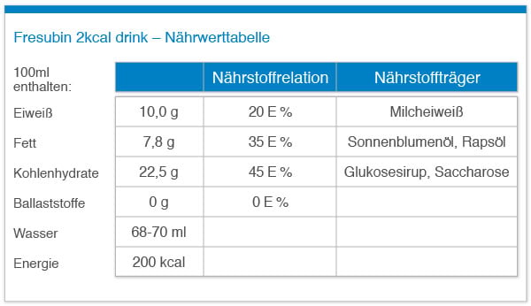 Naehrwerttabelle_Fresubin_2kcal_drink