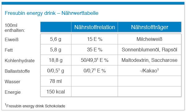 Naehrwerttabelle_Fresubin_energy_drink